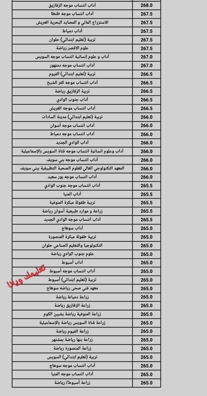 نتيجة تنسيق الجامعات المرحلة الثانية 2024 القسم العلمي علوم ورياضة نتيجة تنسيق الجامعات المرحلة الثانية 2024 القسم العلمي علوم ورياضة