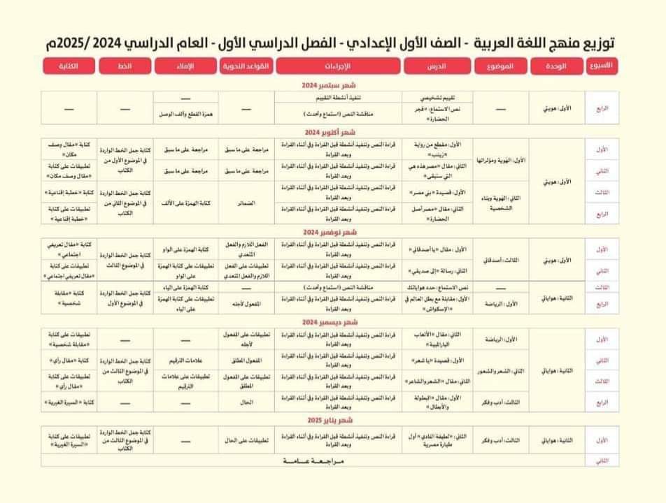 توزيع منهج اللغة العربية الصف الأول الإعدادي نظام جديد الترم الاول 2025 توزيع منهج اللغة العربية الصف الأول الإعدادي نظام جديد الترم الاول 2025