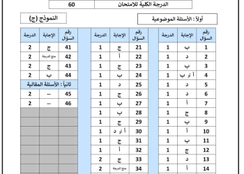 نموذج الإجابة الرسمي وتوزيع الدرجات لمادة الفيزياء للثانوية العامة 2024