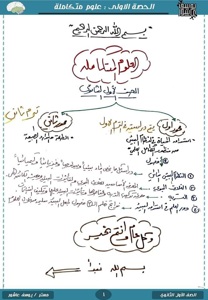 ملزمة شرح الدرس الاول علوم متكاملة للصف الاول الثانوي الترم الاول ملزمة شرح الدرس الاول علوم متكاملة للصف الاول الثانوي الترم الاول