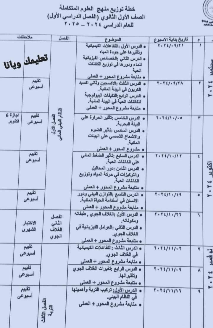 خطة توزيع منهج العلوم المتكاملة الصف الاول الثانوي الترم الاول 2025 خطة توزيع منهج العلوم المتكاملة الصف الاول الثانوي الترم الاول 2025 - العلوم المتكاملة