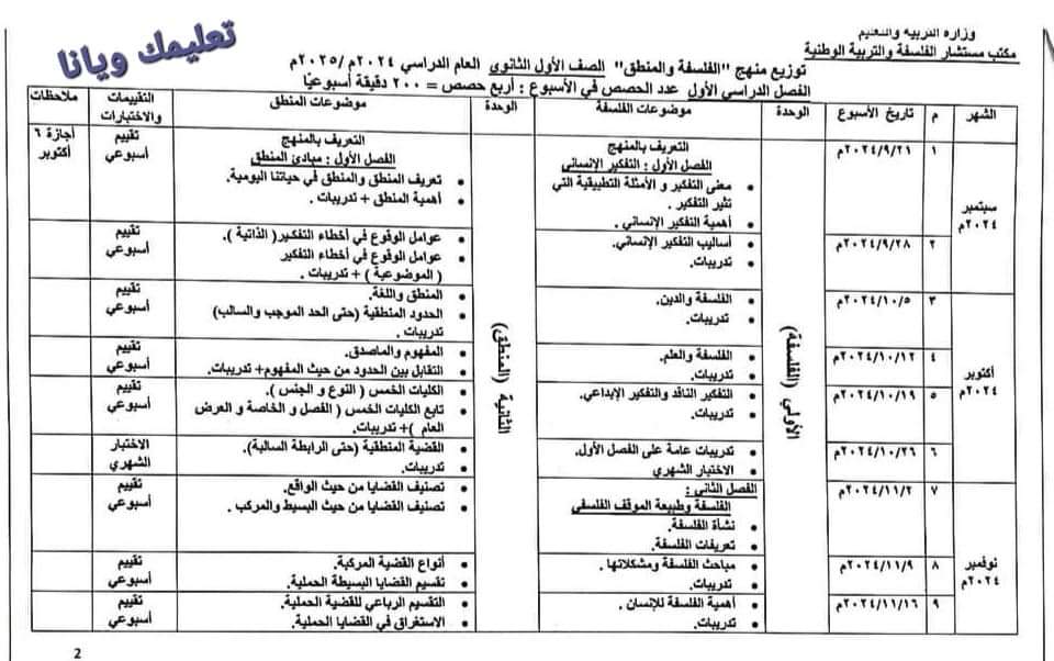 خطة توزيع منهج الفلسفة للصف الاول الثانوى للعام الدراسى ٢٠٢٤ / ٢٠٢٥ خطة توزيع منهج الفلسفة للصف الاول الثانوى للعام الدراسى ٢٠٢٤ / ٢٠٢٥