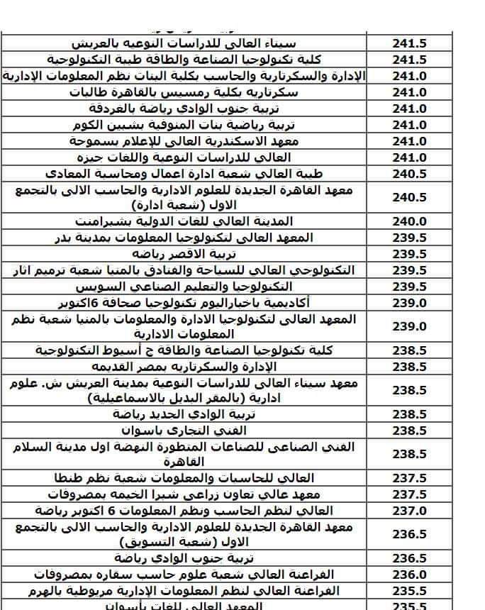 نتيجة تنسيق الجامعات المرحلة الثالثة شعبة علمي علوم ورياضة 2024