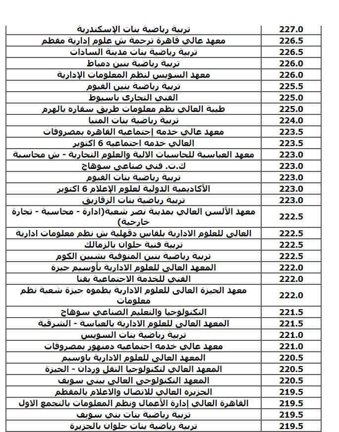 نتيجة تنسيق الجامعات المرحلة الثالثة شعبة علمي علوم ورياضة 2024