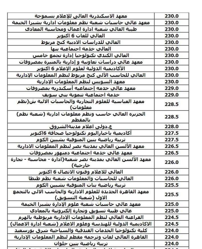 نتيجة تنسيق الجامعات المرحلة الثالثة شعبة علمي علوم ورياضة 2024 نتيجة تنسيق الجامعات المرحلة الثالثة شعبة علمي علوم ورياضة 2024
