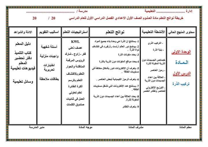 طريقة تحضير دروس العلوم للصف الأول الاعدادي الترم الاول 2025 طريقة تحضير دروس العلوم للصف الأول الاعدادي الترم الاول 2025