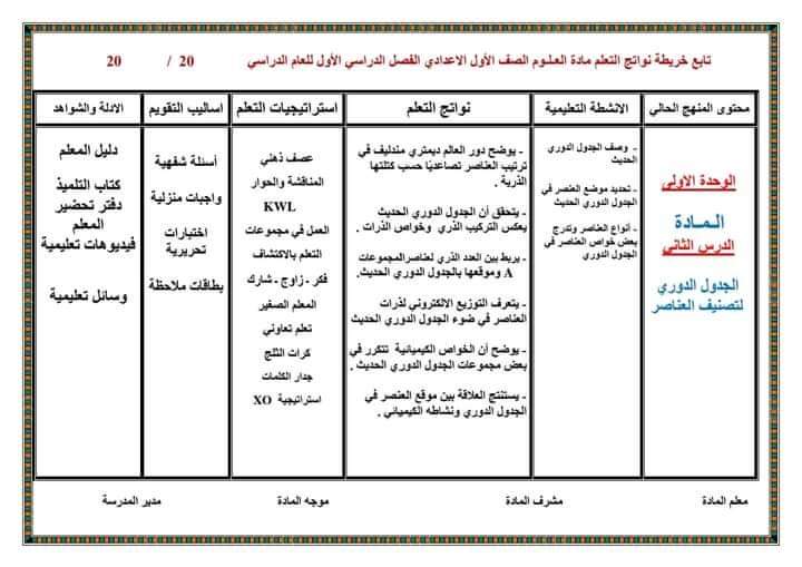 طريقة تحضير دروس العلوم للصف الأول الاعدادي الترم الاول 2025 طريقة تحضير دروس العلوم للصف الأول الاعدادي الترم الاول 2025