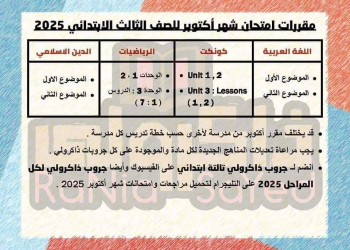 تحميل مقررات شهر اكتوبر 2025 لمواد الصف الثالث الابتدائي
