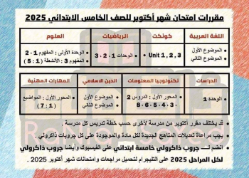 تحميل مقررات شهر اكتوبر 2025 لمواد الصف الخامس الابتدائي
