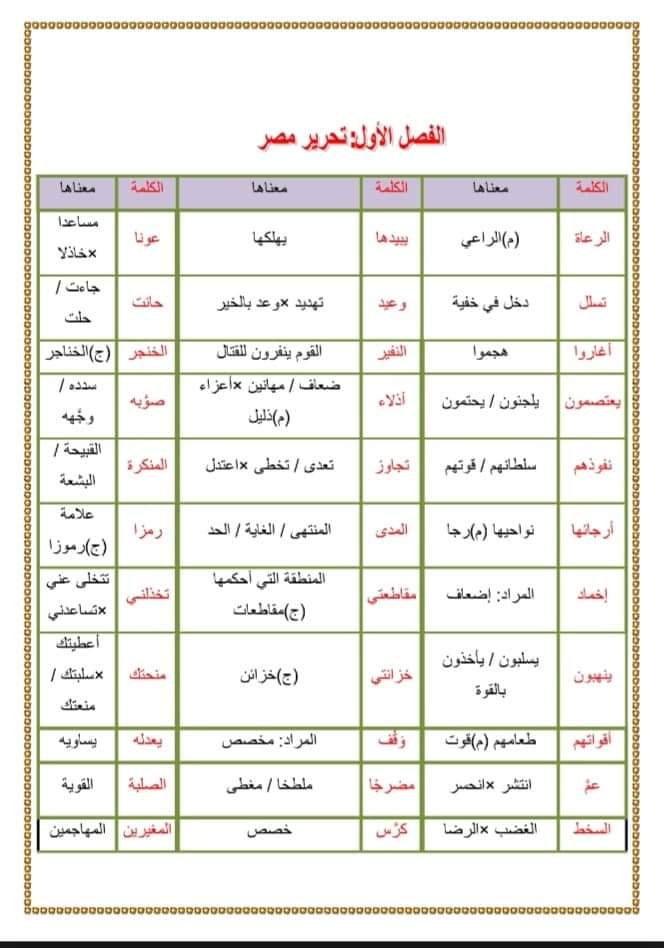 اقوى ملزمة ملخص قصة كفاح شعب مصر للصف الثاني الاعدادي