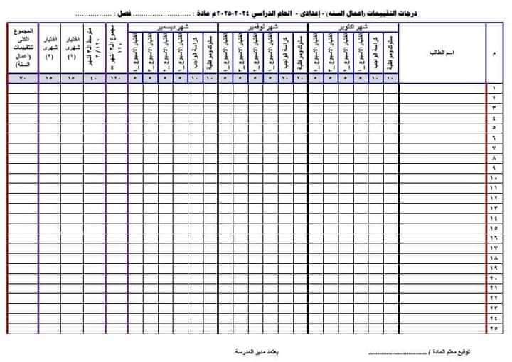 ملفات التقييمات (أعمال السنة) حسب القرار الوزارى 136 للمرحلة الابتدائية والقرار الوزارى 137 للمرحلة الإعدادية ملفات التقييمات (أعمال السنة) حسب القرار الوزارى 136 للمرحلة الابتدائية والقرار الوزارى 137 للمرحلة الإعدادية
