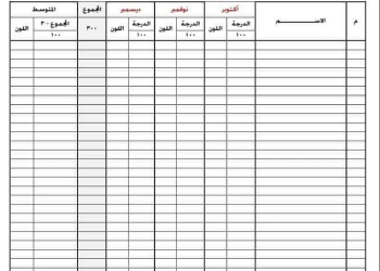 سجل درجات اعمال السنة وامتحانات الشهر الجديد لجميع الصفوف للعام الدراسي 2024 - 2025