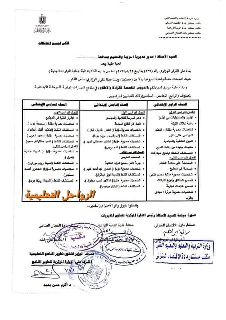 تخفيف دروس المهارات المهنية للصفوف الرابع والخامس والسادس الابتدائي الترم الاول 2025 تخفيف دروس المهارات المهنية للصفوف الرابع والخامس والسادس الابتدائي الترم الاول 2025