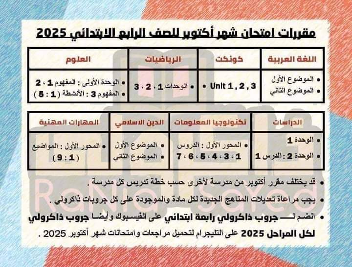 مقررات شهر اكتوبر 2024 للصفوف الرابع والخامس والسادس الابتدائي مقررات شهر اكتوبر 2024 للصفوف الرابع والخامس والسادس الابتدائي