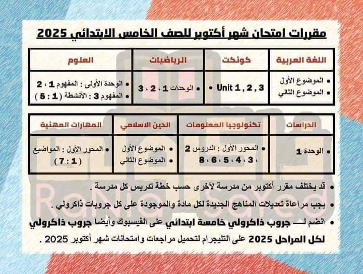 مقررات شهر اكتوبر 2024 للصفوف الرابع والخامس والسادس الابتدائي مقررات شهر اكتوبر 2024 للصفوف الرابع والخامس والسادس الابتدائي