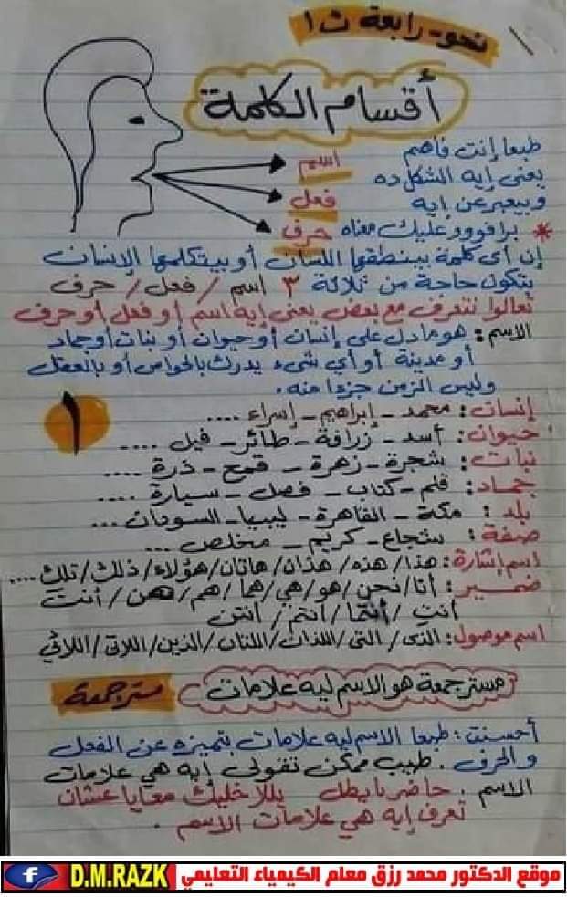 افضل ملزمة تأسيس النحو للصف الرابع والخامس والسادس الابتدائي نظام جديد افضل ملزمة تأسيس النحو للصف الرابع والخامس والسادس الابتدائي نظام جديد