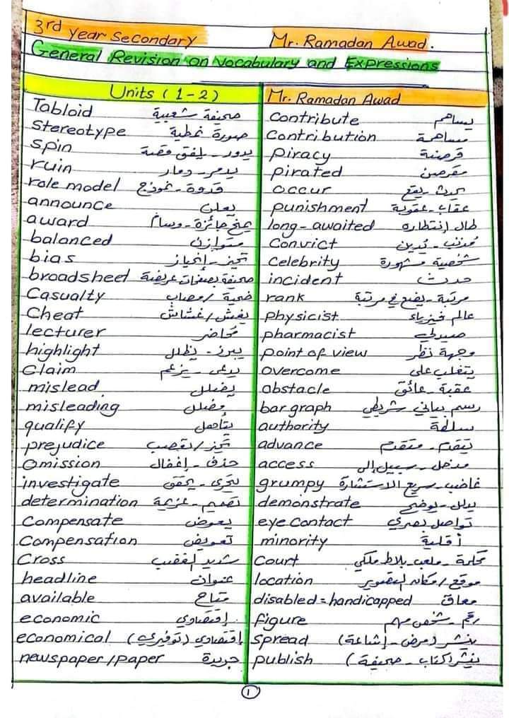افضل ملزمة مراجعة وتوقعات مادة اللغة الإنجليزية للثانوية العامة 2025
