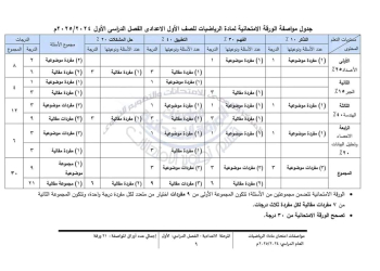 مواصفات الورقة الامتحانية لمادة الرياضيات الصف الأول الاعدادي نظام جديد 2025