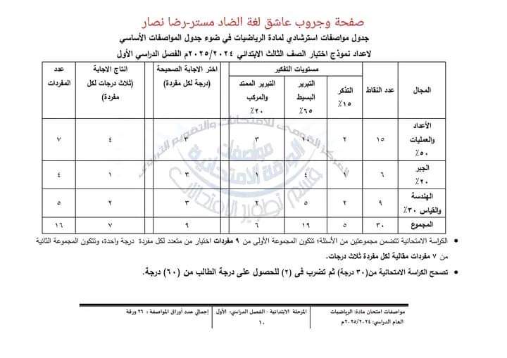 مواصفات الورقة الامتحانية في الرياضيات للصفوف الثالث والرابع والخامس والسادس الابتدائي 2025