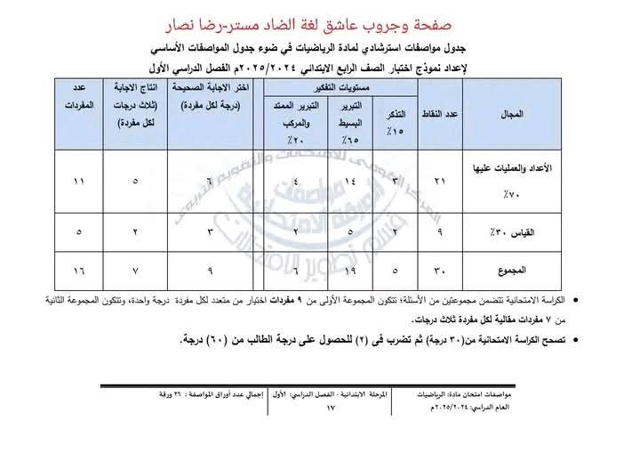 مواصفات الورقة الامتحانية في الرياضيات للصفوف الثالث والرابع والخامس والسادس الابتدائي 2025