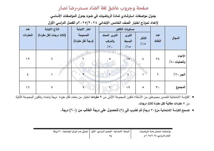 مواصفات الورقة الامتحانية في الرياضيات للصفوف الثالث والرابع والخامس والسادس الابتدائي 2025