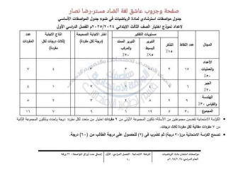 مواصفات الورقة الامتحانية في الرياضيات للصفوف الثالث والرابع والخامس والسادس الابتدائي 2025 - تحميل مواصفات امتحانات تالتة ابتدائي