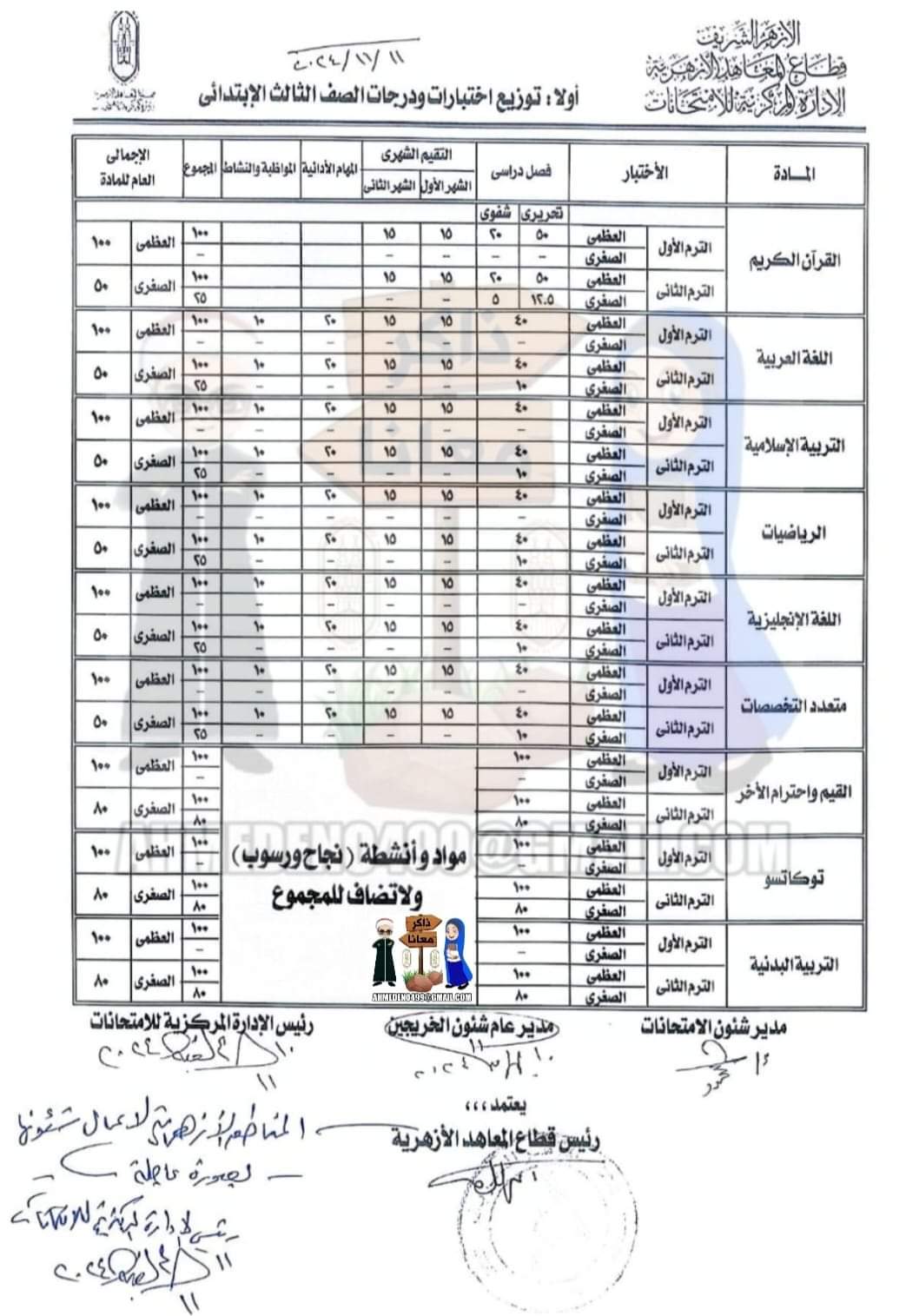 طريقة توزيع درجات مواد الصف الثالث الإبتدائي للشهور واختبارات الترمين للعام الدراسي 2024 - 2025 طريقة توزيع درجات مواد الصف الثالث الإبتدائي للشهور واختبارات الترمين للعام الدراسي 2024 - 2025