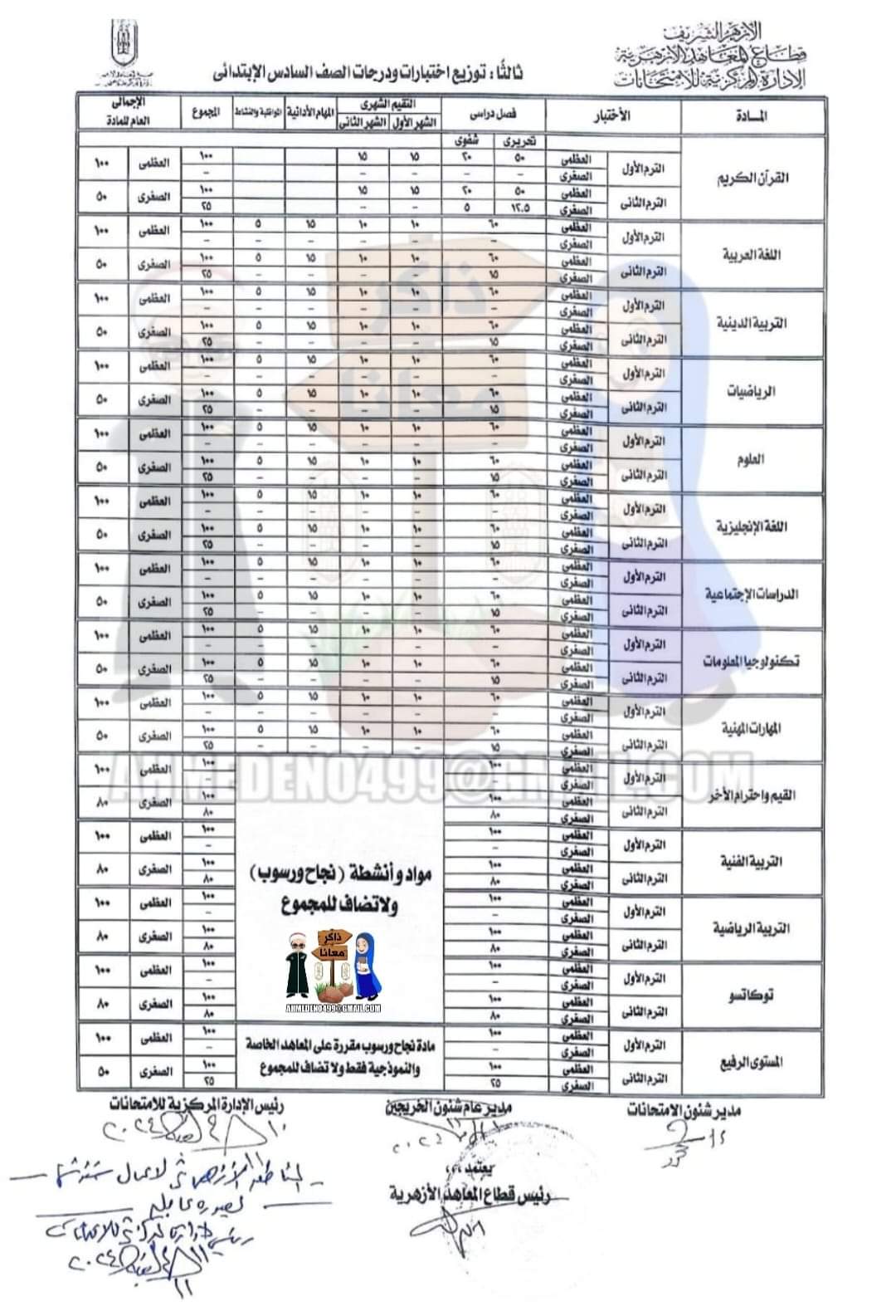طريقة توزيع درجات مواد الصف السادس الإبتدائي للشهور واختبارات الترمين للعام الدراسي 2024 - 2025