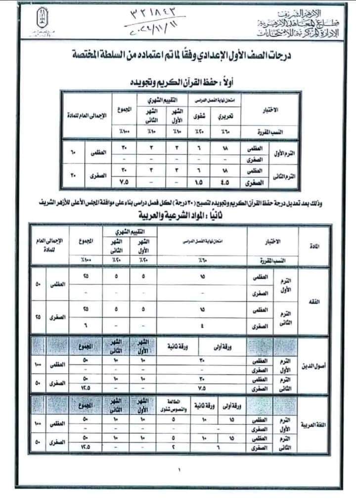 توزيع درجات ونظام امتحانات مواد الصف الأول الاعدادي نظام جديد 2025