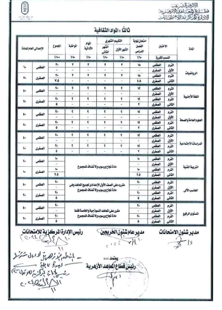 توزيع درجات ونظام امتحانات مواد الصف الأول الاعدادي نظام جديد 2025