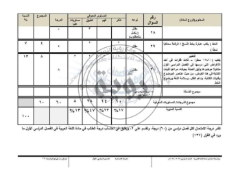 مواصفات الورقة الامتحانية مادة اللغة العربية الصف الاول الاعدادي نظام جديد