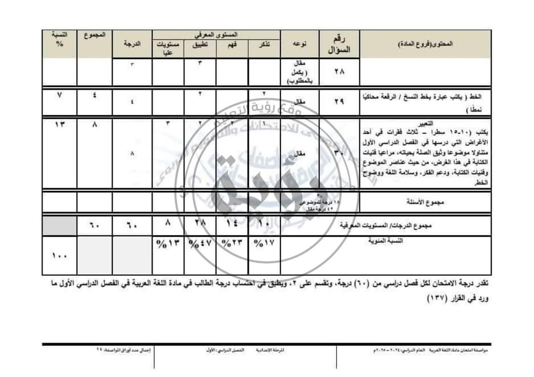 مواصفات الورقة الامتحانية مادة اللغة العربية الصف الاول الاعدادي نظام جديد