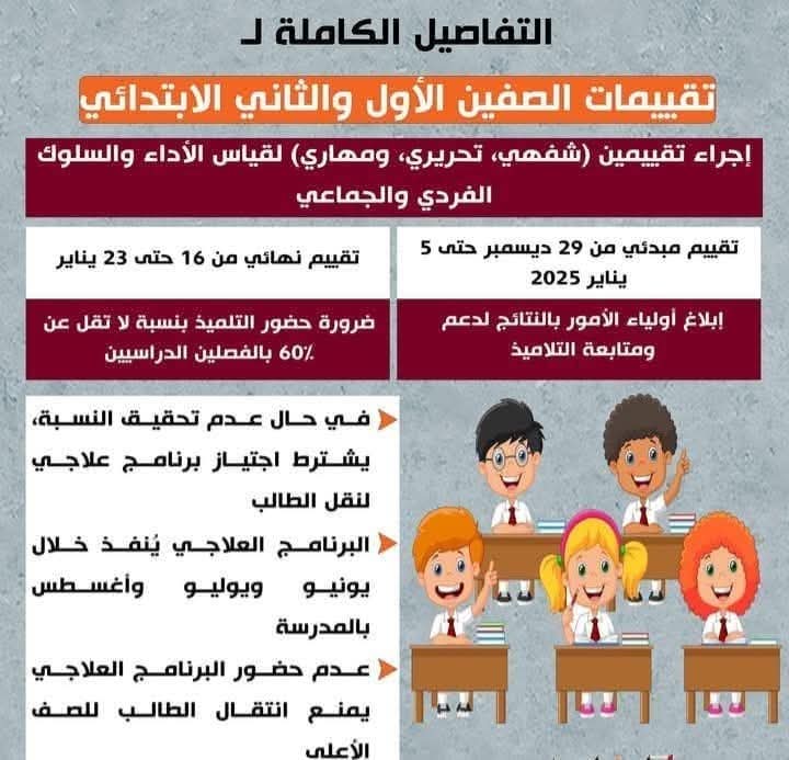 طريقة تقييم الصفين الأول والثاني الابتدائي 2025 طريقة تقييم الصفين الأول والثاني الابتدائي 2025