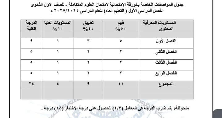 مواصفات الورقة الامتحانية وتوزيع درجات مادة العلوم المتكاملة للصف الاول الثانوي 2025
