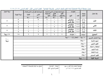 مواصفات الورقة الامتحانية في العلوم للصفوف الرابع والخامس والسادس الابتدائي 2025