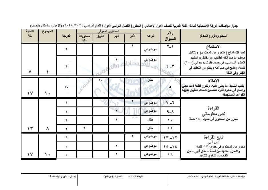 توزيع درجات امتحان اللغة العربية للصف الأول الاعدادي نظام جديد 2025