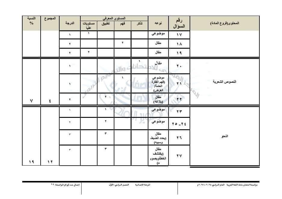 توزيع درجات امتحان اللغة العربية للصف الأول الاعدادي نظام جديد 2025