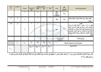 توزيع درجات امتحان اللغة العربية للصف الأول الاعدادي نظام جديد 2025