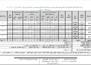 تحميل مواصفات الورقة الامتحانية في العلوم للصفين الأول والثاني الاعدادي 2025