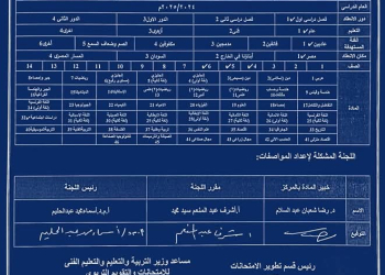 مواصفات الورقة الامتحانية في الدراسات الاجتماعية للصفوف الرابع والخامس والسادس الابتدائي 2025
