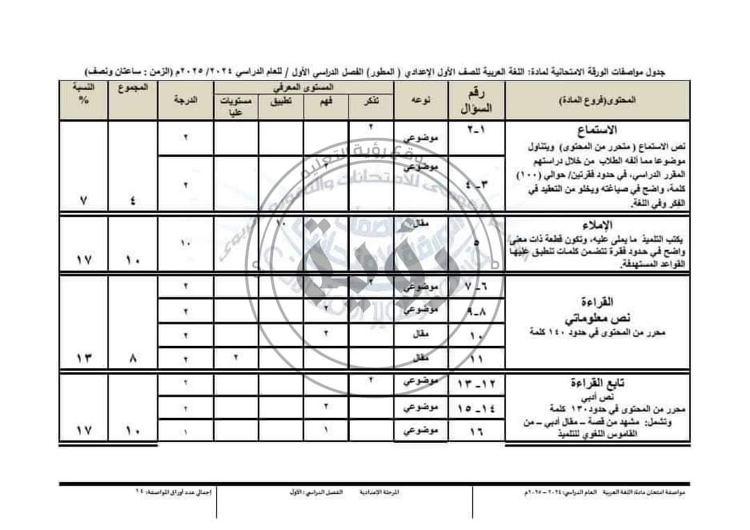 مواصفات الورقة الامتحانية مادة اللغة العربية الصف الاول الاعدادي نظام جديد