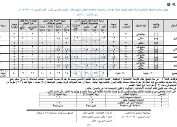 مواصفات الورقة الامتحانية وتوزيع درجات مادة العلوم للصفوف الاول والثاني والثالث الاعدادي 2025