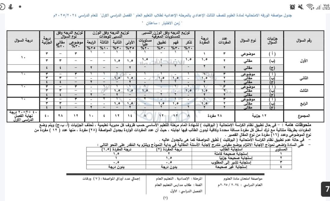 مواصفات الورقة الامتحانية وتوزيع درجات مادة العلوم للصفوف الاول والثاني والثالث الاعدادي 2025