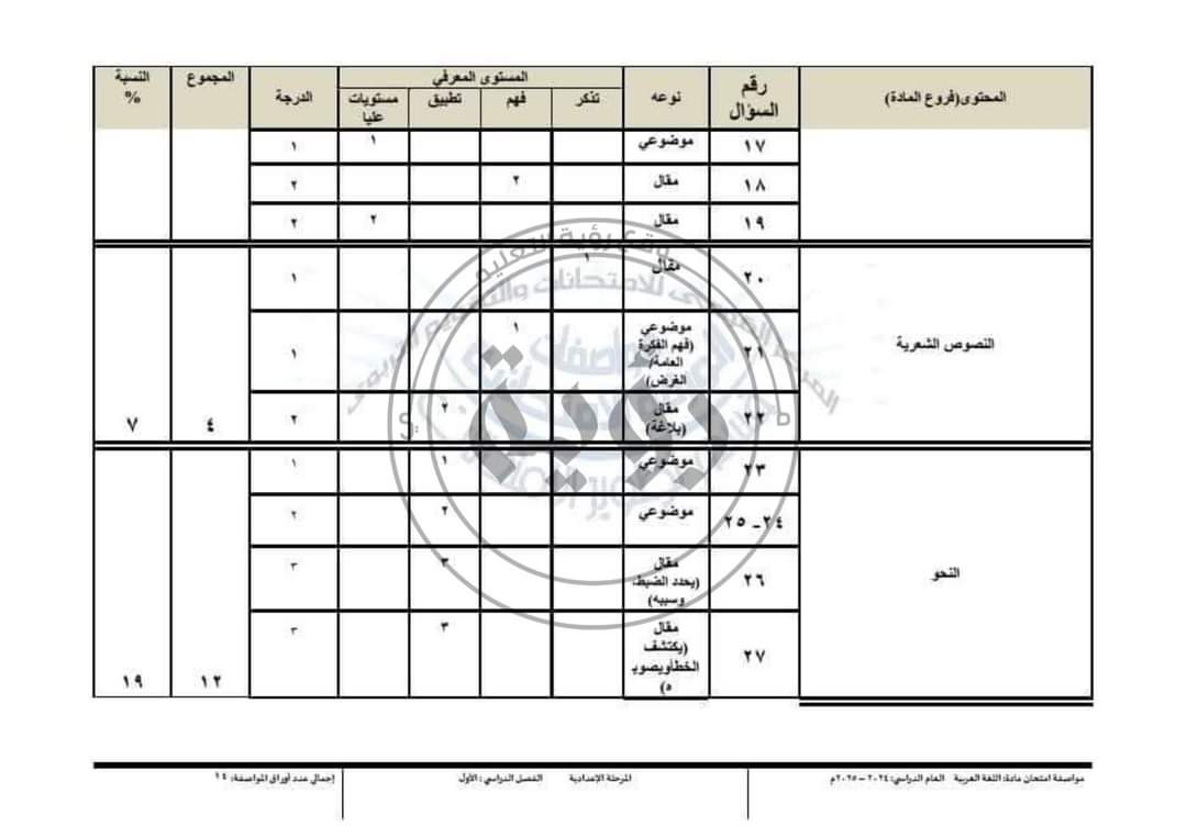مواصفات الورقة الامتحانية مادة اللغة العربية الصف الاول الاعدادي نظام جديد