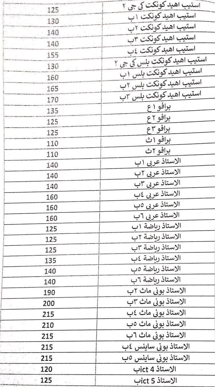 اسعار الكتب الخارجية لكل مواد صفوف المرحلة الابتدائية والإعدادية الفصل الدراسي الثاني 2025 اسعار الكتب الخارجية لكل مواد صفوف المرحلة الابتدائية والإعدادية الفصل الدراسي الثاني 2025