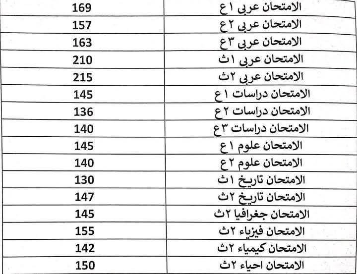 اسعار الكتب الخارجية لكل مواد صفوف المرحلة الابتدائية والإعدادية الفصل الدراسي الثاني 2025 اسعار الكتب الخارجية لكل مواد صفوف المرحلة الابتدائية والإعدادية الفصل الدراسي الثاني 2025