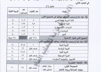 مواد الصف الأول والثاني والثالث الإعدادي للعام الدراسي الجديد 2025 - 2026 - اخبار التعليم