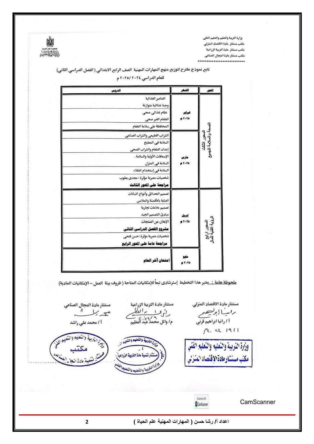 طريقة دفتر تحضير المهارات المهنية للصف الرابع الإبتدائي الفصل الدراسي الثاني 2025 طريقة دفتر تحضير المهارات المهنية للصف الرابع الإبتدائي الفصل الدراسي الثاني 2025