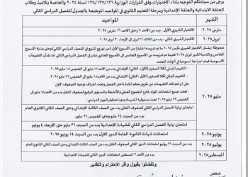 مواعيد امتحانات الشهور والتقييمات الأسبوعية لمواد صفوف النقل الفصل الدراسي الثاني 2025 - اخبار التعليم