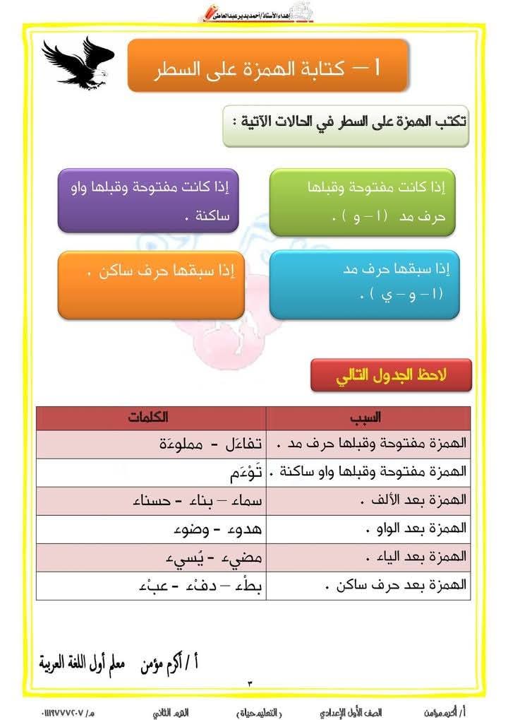 ملزمة القواعد الإملائية للصف الأول الإعدادي الترم الثاني ملزمة القواعد الإملائية للصف الأول الإعدادي الترم الثاني